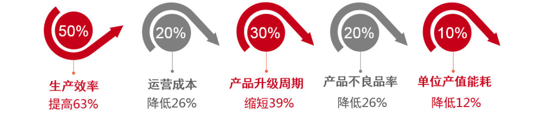 終于來了！智能工廠：專為高鐵打造